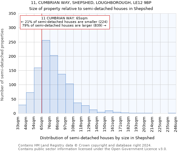 11, CUMBRIAN WAY, SHEPSHED, LOUGHBOROUGH, LE12 9BP: Size of property relative to detached houses in Shepshed