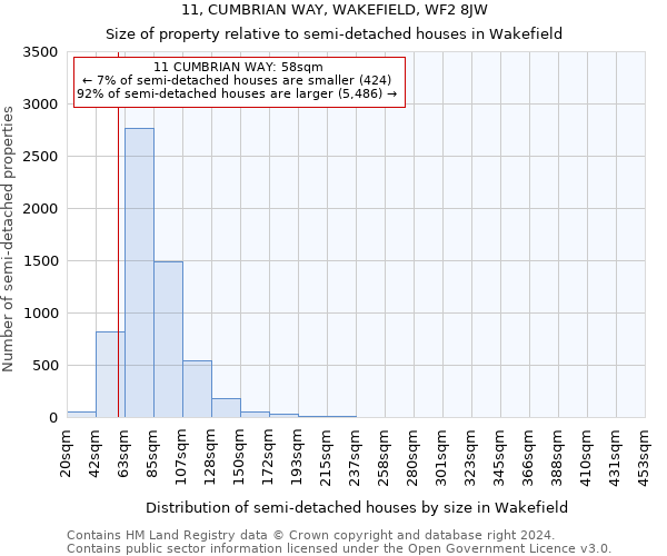 11, CUMBRIAN WAY, WAKEFIELD, WF2 8JW: Size of property relative to detached houses in Wakefield