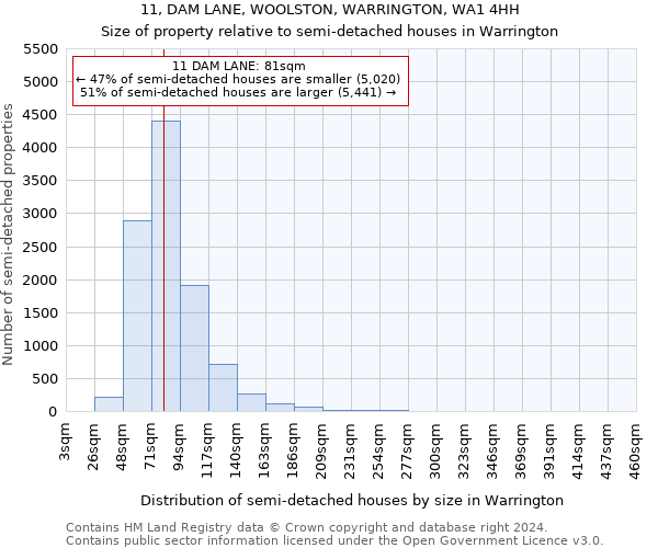 11, DAM LANE, WOOLSTON, WARRINGTON, WA1 4HH: Size of property relative to detached houses in Warrington