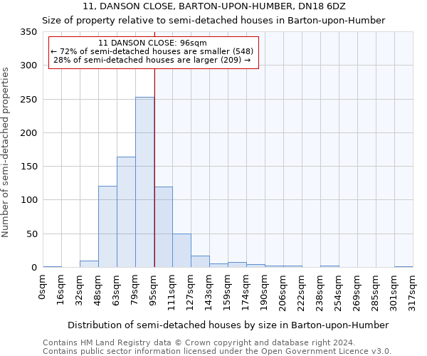11, DANSON CLOSE, BARTON-UPON-HUMBER, DN18 6DZ: Size of property relative to detached houses in Barton-upon-Humber