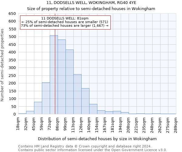 11, DODSELLS WELL, WOKINGHAM, RG40 4YE: Size of property relative to detached houses in Wokingham