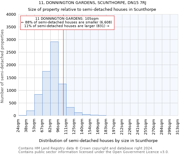 11, DONNINGTON GARDENS, SCUNTHORPE, DN15 7RJ: Size of property relative to detached houses in Scunthorpe