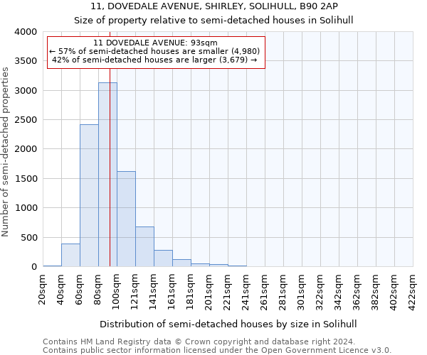 11, DOVEDALE AVENUE, SHIRLEY, SOLIHULL, B90 2AP: Size of property relative to detached houses in Solihull