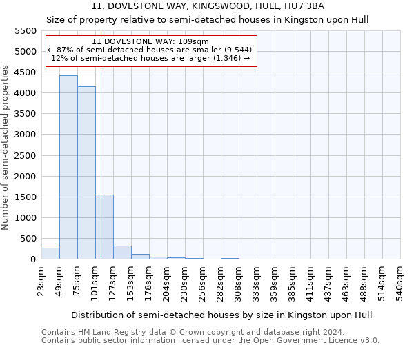 11, DOVESTONE WAY, KINGSWOOD, HULL, HU7 3BA: Size of property relative to detached houses in Kingston upon Hull