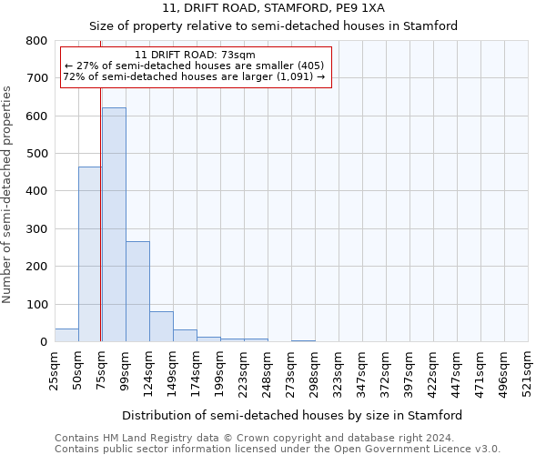 11, DRIFT ROAD, STAMFORD, PE9 1XA: Size of property relative to detached houses in Stamford