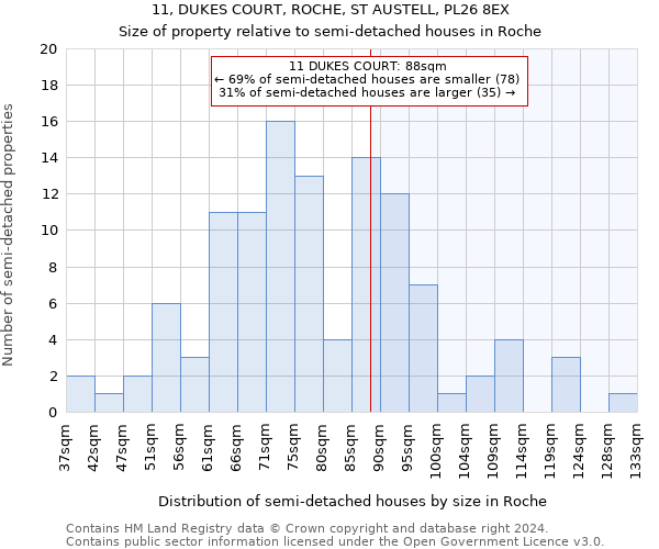 11, DUKES COURT, ROCHE, ST AUSTELL, PL26 8EX: Size of property relative to detached houses in Roche