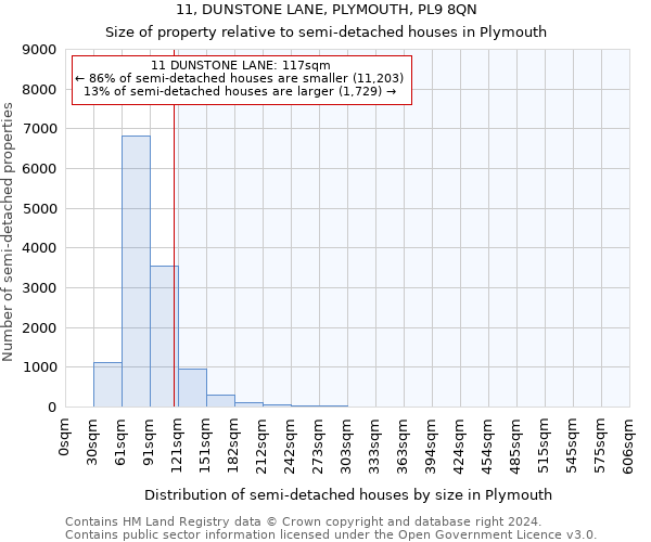 11, DUNSTONE LANE, PLYMOUTH, PL9 8QN: Size of property relative to detached houses in Plymouth