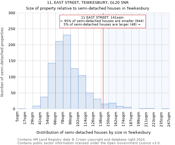 11, EAST STREET, TEWKESBURY, GL20 5NR: Size of property relative to detached houses in Tewkesbury