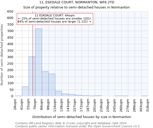 11, ESKDALE COURT, NORMANTON, WF6 2TD: Size of property relative to detached houses in Normanton