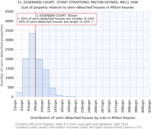 11, ESSENDEN COURT, STONY STRATFORD, MILTON KEYNES, MK11 1NW: Size of property relative to detached houses in Milton Keynes