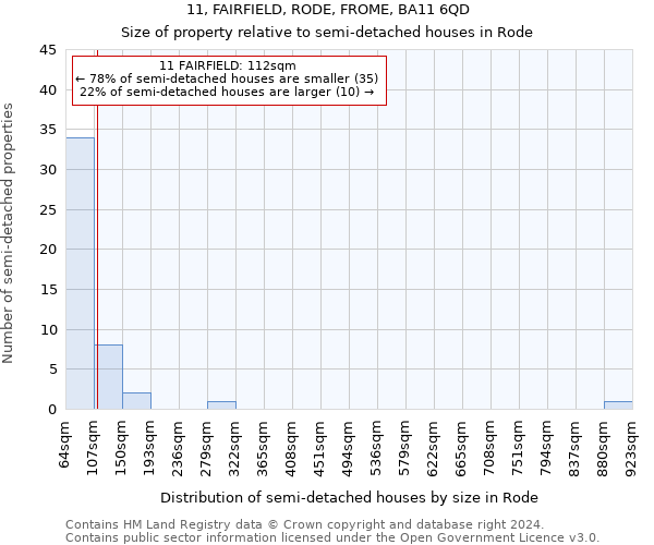 11, FAIRFIELD, RODE, FROME, BA11 6QD: Size of property relative to detached houses in Rode