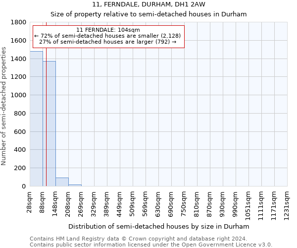 11, FERNDALE, DURHAM, DH1 2AW: Size of property relative to detached houses in Durham