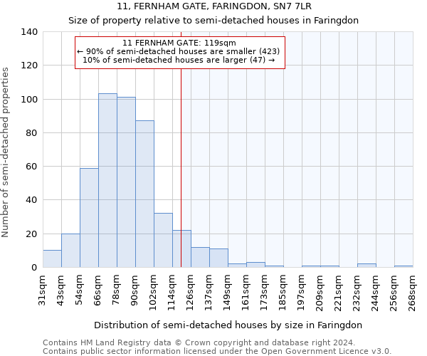 11, FERNHAM GATE, FARINGDON, SN7 7LR: Size of property relative to detached houses in Faringdon