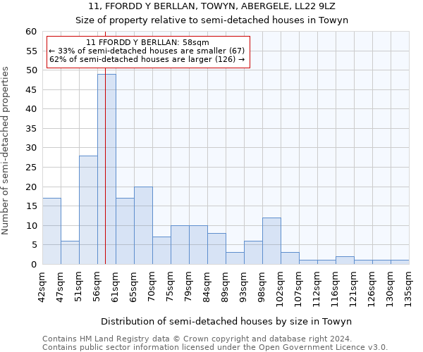 11, FFORDD Y BERLLAN, TOWYN, ABERGELE, LL22 9LZ: Size of property relative to detached houses in Towyn