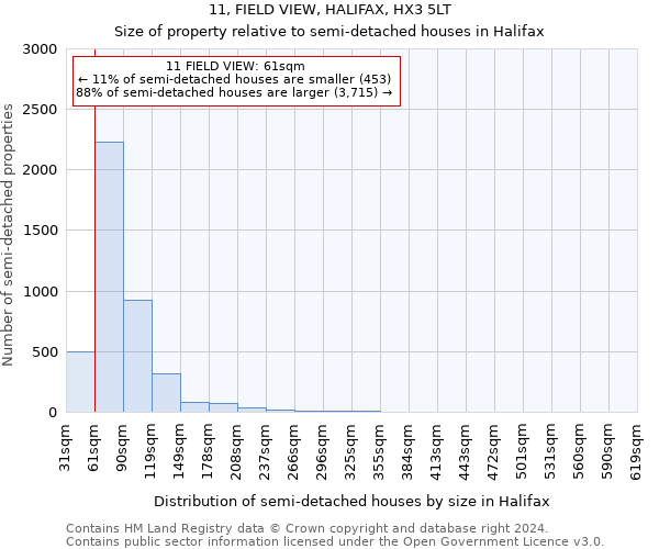 11, FIELD VIEW, HALIFAX, HX3 5LT: Size of property relative to detached houses in Halifax