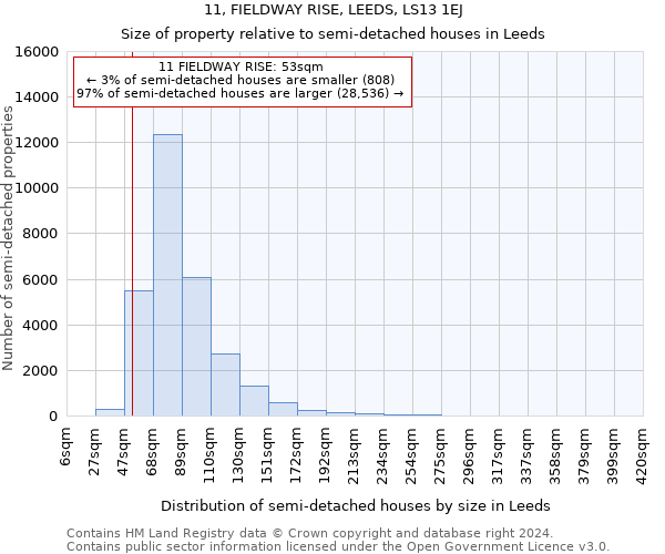 11, FIELDWAY RISE, LEEDS, LS13 1EJ: Size of property relative to detached houses in Leeds