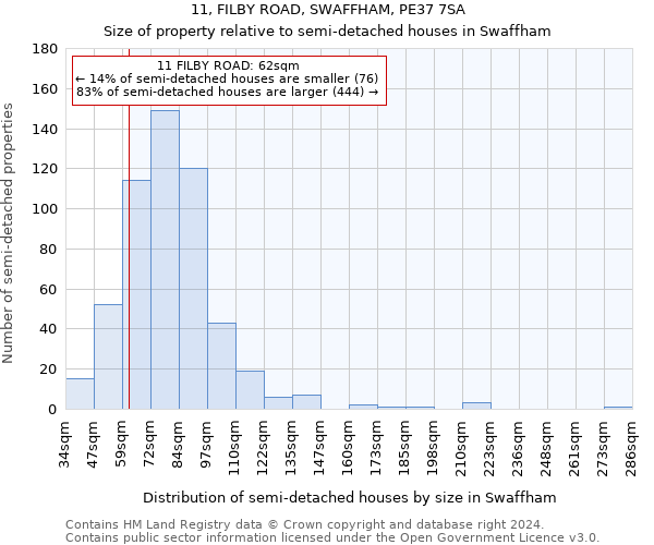 11, FILBY ROAD, SWAFFHAM, PE37 7SA: Size of property relative to detached houses in Swaffham