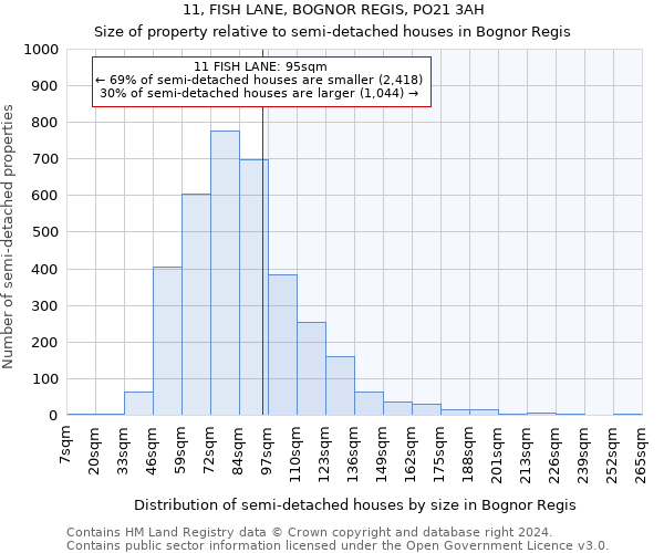 11, FISH LANE, BOGNOR REGIS, PO21 3AH: Size of property relative to detached houses in Bognor Regis