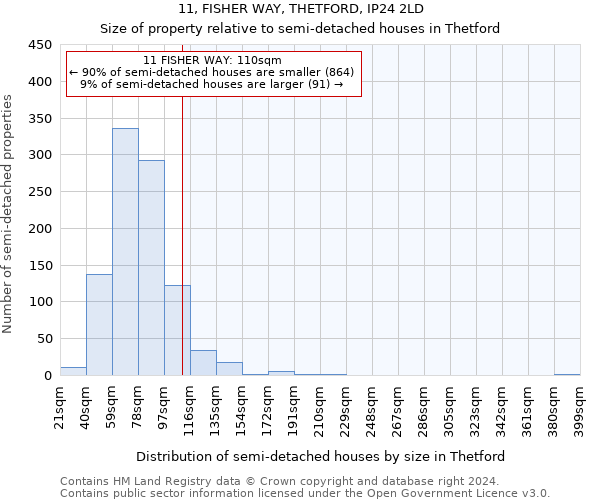 11, FISHER WAY, THETFORD, IP24 2LD: Size of property relative to detached houses in Thetford