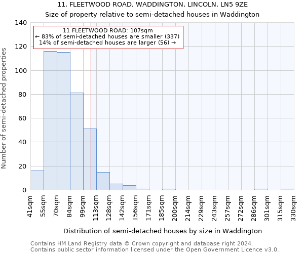 11, FLEETWOOD ROAD, WADDINGTON, LINCOLN, LN5 9ZE: Size of property relative to detached houses in Waddington