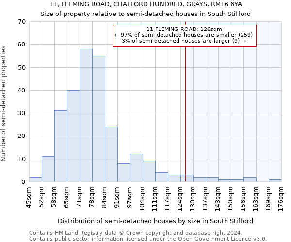 11, FLEMING ROAD, CHAFFORD HUNDRED, GRAYS, RM16 6YA: Size of property relative to detached houses in South Stifford