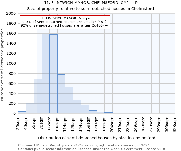 11, FLINTWICH MANOR, CHELMSFORD, CM1 4YP: Size of property relative to detached houses in Chelmsford