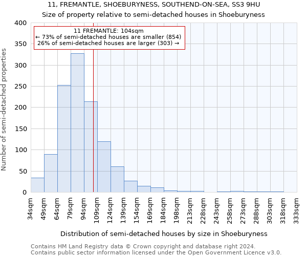 11, FREMANTLE, SHOEBURYNESS, SOUTHEND-ON-SEA, SS3 9HU: Size of property relative to detached houses in Shoeburyness