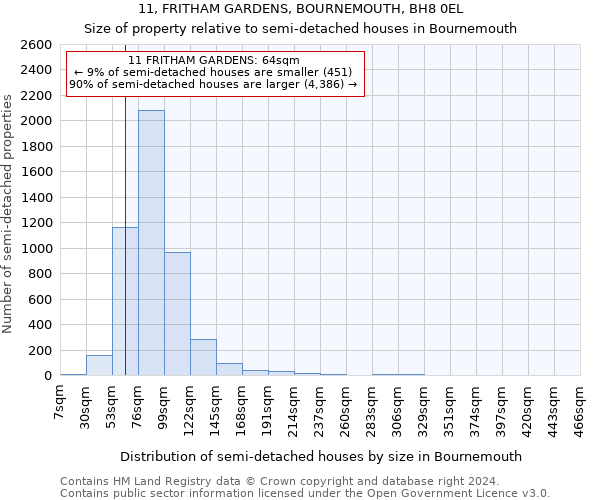 11, FRITHAM GARDENS, BOURNEMOUTH, BH8 0EL: Size of property relative to detached houses in Bournemouth