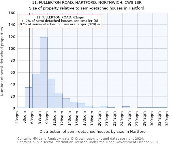 11, FULLERTON ROAD, HARTFORD, NORTHWICH, CW8 1SR: Size of property relative to detached houses in Hartford