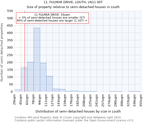 11, FULMAR DRIVE, LOUTH, LN11 0ST: Size of property relative to detached houses in Louth