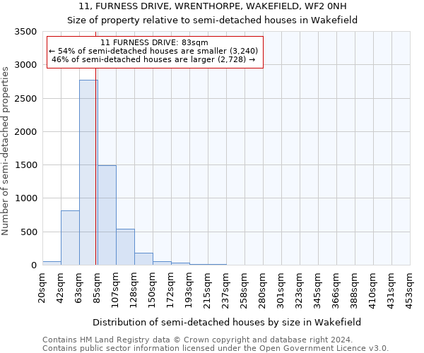 11, FURNESS DRIVE, WRENTHORPE, WAKEFIELD, WF2 0NH: Size of property relative to detached houses in Wakefield