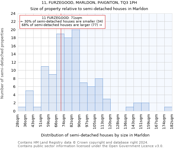 11, FURZEGOOD, MARLDON, PAIGNTON, TQ3 1PH: Size of property relative to detached houses in Marldon