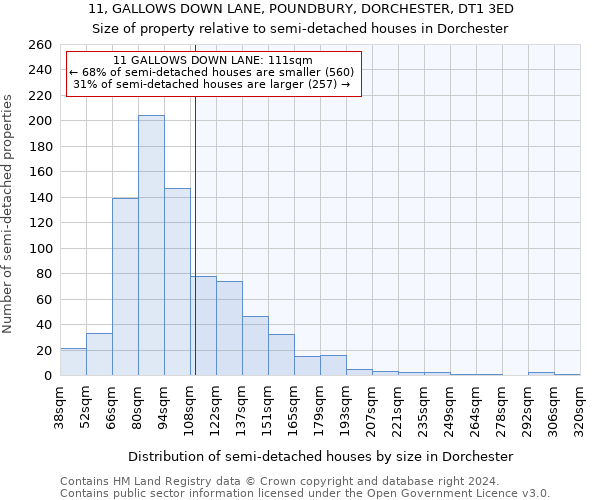 11, GALLOWS DOWN LANE, POUNDBURY, DORCHESTER, DT1 3ED: Size of property relative to detached houses in Dorchester