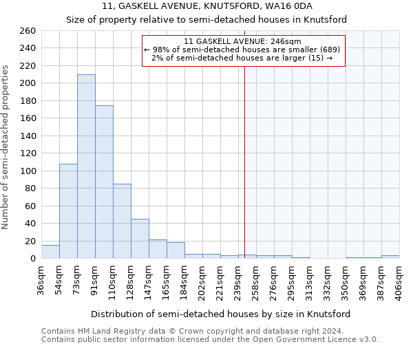 11, GASKELL AVENUE, KNUTSFORD, WA16 0DA: Size of property relative to detached houses in Knutsford