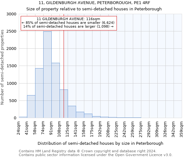 11, GILDENBURGH AVENUE, PETERBOROUGH, PE1 4RF: Size of property relative to detached houses in Peterborough