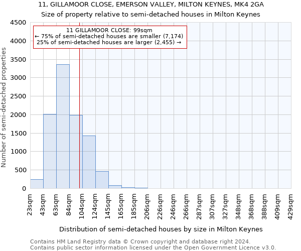 11, GILLAMOOR CLOSE, EMERSON VALLEY, MILTON KEYNES, MK4 2GA: Size of property relative to detached houses in Milton Keynes
