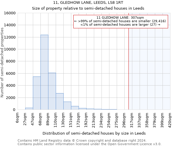 11, GLEDHOW LANE, LEEDS, LS8 1RT: Size of property relative to detached houses in Leeds