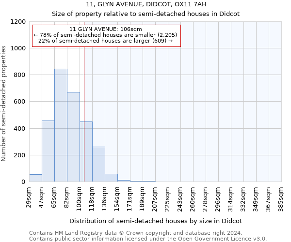 11, GLYN AVENUE, DIDCOT, OX11 7AH: Size of property relative to detached houses in Didcot