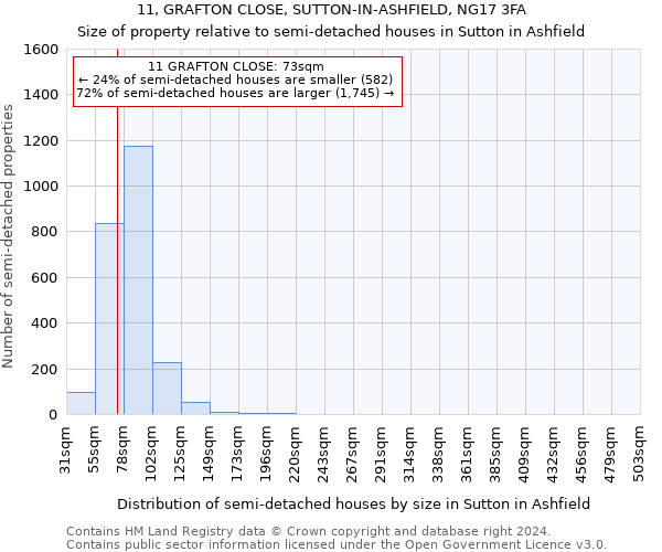 11, GRAFTON CLOSE, SUTTON-IN-ASHFIELD, NG17 3FA: Size of property relative to detached houses in Sutton in Ashfield