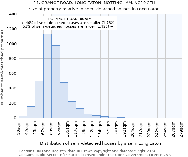 11, GRANGE ROAD, LONG EATON, NOTTINGHAM, NG10 2EH: Size of property relative to detached houses in Long Eaton