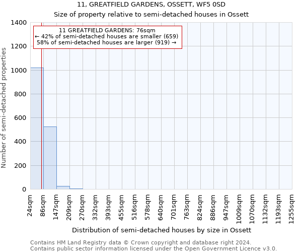 11, GREATFIELD GARDENS, OSSETT, WF5 0SD: Size of property relative to detached houses in Ossett