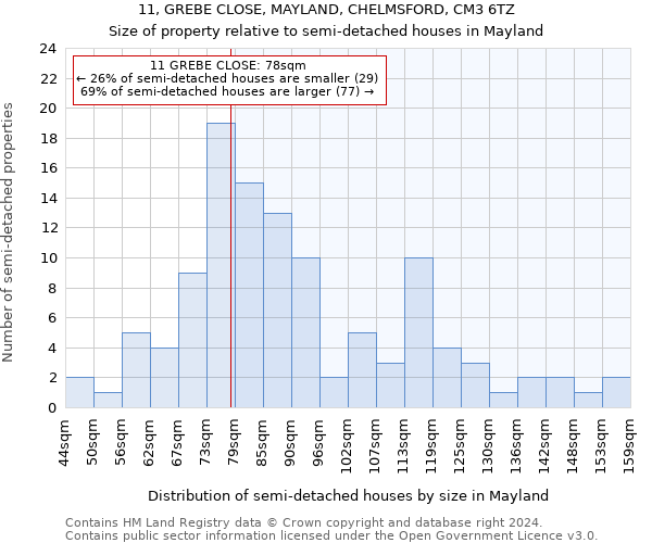 11, GREBE CLOSE, MAYLAND, CHELMSFORD, CM3 6TZ: Size of property relative to detached houses in Mayland