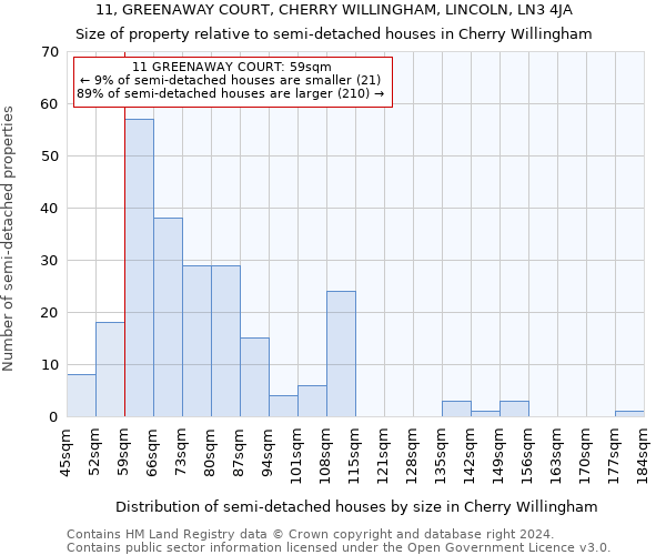 11, GREENAWAY COURT, CHERRY WILLINGHAM, LINCOLN, LN3 4JA: Size of property relative to detached houses in Cherry Willingham