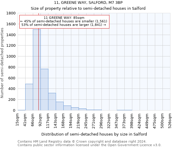 11, GREENE WAY, SALFORD, M7 3BP: Size of property relative to detached houses in Salford