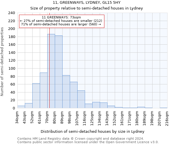 11, GREENWAYS, LYDNEY, GL15 5HY: Size of property relative to detached houses in Lydney