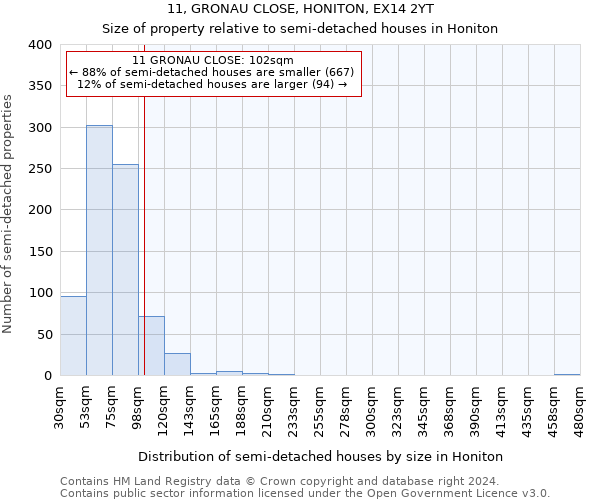 11, GRONAU CLOSE, HONITON, EX14 2YT: Size of property relative to detached houses in Honiton