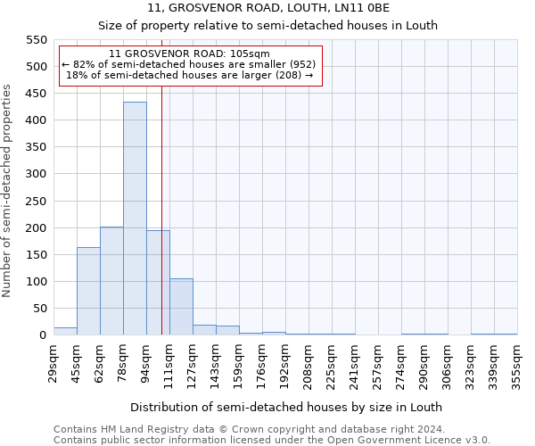 11, GROSVENOR ROAD, LOUTH, LN11 0BE: Size of property relative to detached houses in Louth