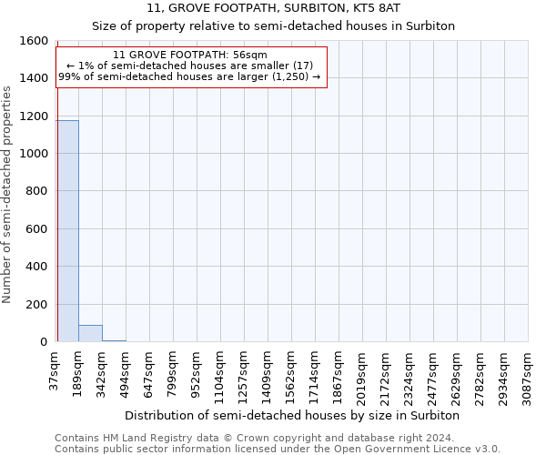 11, GROVE FOOTPATH, SURBITON, KT5 8AT: Size of property relative to detached houses in Surbiton