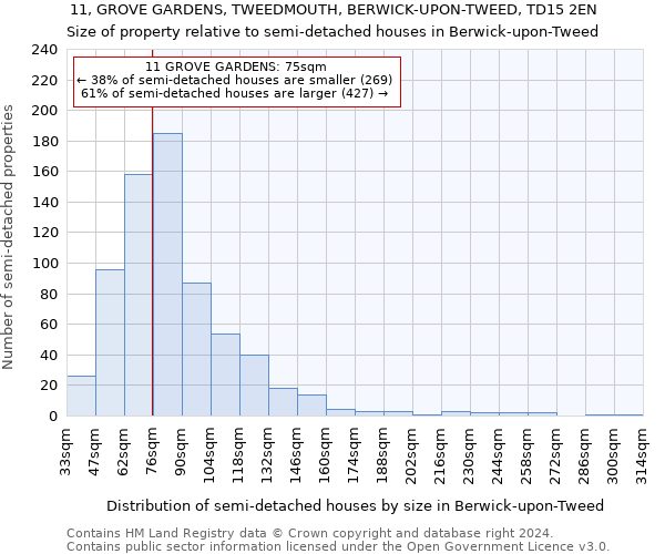 11, GROVE GARDENS, TWEEDMOUTH, BERWICK-UPON-TWEED, TD15 2EN: Size of property relative to detached houses in Berwick-upon-Tweed
