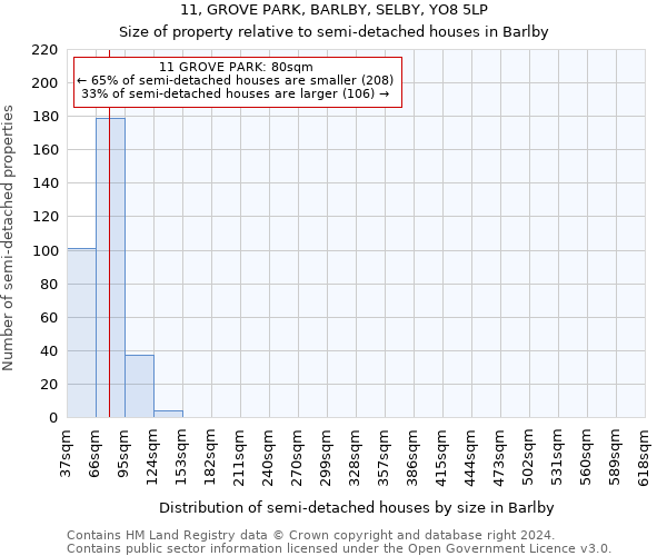 11, GROVE PARK, BARLBY, SELBY, YO8 5LP: Size of property relative to detached houses in Barlby